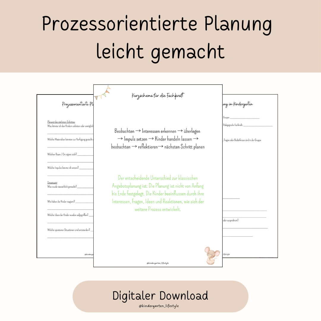 Prozessorientiertes Planung leicht gemacht